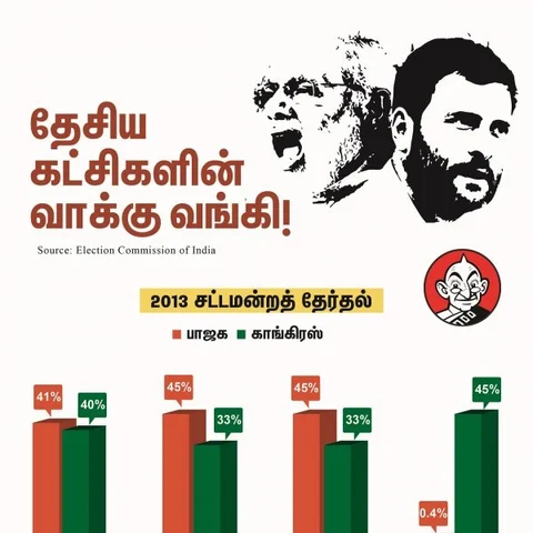 'ஒரு விரல் புரட்சி' ஏற்படுத்திய 'வெற்றிகரமான தோல்வி' எத்தகையது? #VikatanInfographics