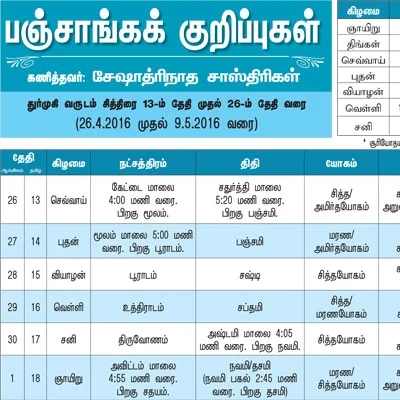 பஞ்சாங்கக் குறிப்புகள்