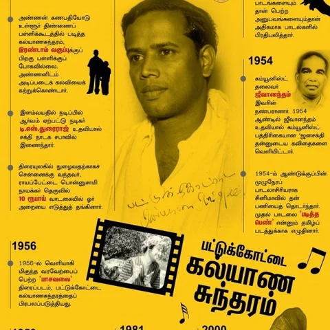 29 வயதில் 17 வேலைகள் பார்த்து கவிஞரானவர் பட்டுக்கோட்டை கல்யாணசுந்தரம்! - நினைவுதின சிறப்புப் பகிர்வு #VikatanInfographics