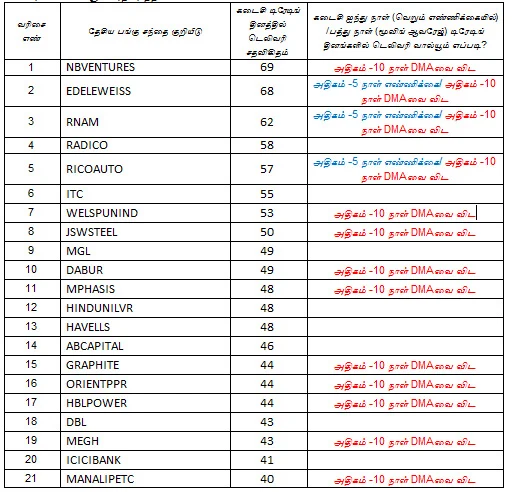 இன்றைய பங்குச் சந்தை ஆரம்பிக்குமுன் நீங்கள் தெரிந்துகொள்ளவேண்டிய சில தகவல்கள் - 06-08-2018