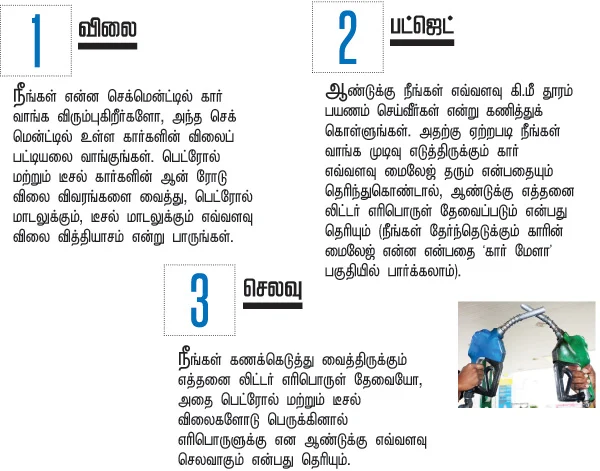 பெட்ரோல் டீசல் எது லாபம்?