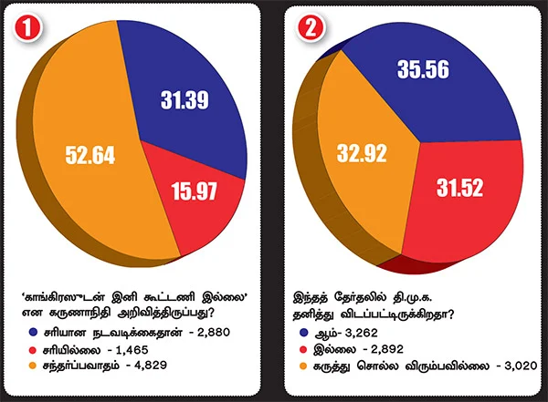 எந்தக் கூட்டணி ஜெயிக்கும்... அடுத்த பிரதமர் யார்?