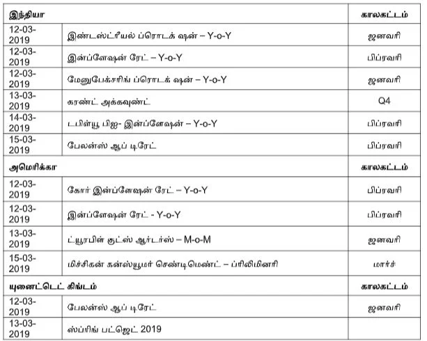 நிஃப்டியின் போக்கு: வால்யூமின் மீது கவனம் வைத்தே வியாபாரம் செய்ய வேண்டியிருக்கும்!