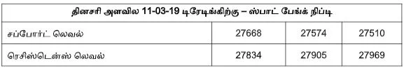 நிஃப்டியின் போக்கு: வால்யூமின் மீது கவனம் வைத்தே வியாபாரம் செய்ய வேண்டியிருக்கும்!