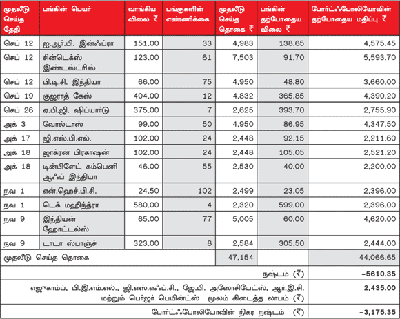 உங்களுக்காக ஒரு ஷேர் போர்ட்ஃபோலியோ (18.11.11)