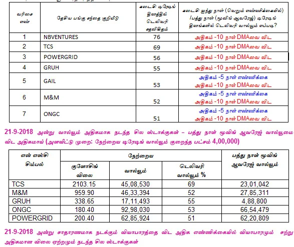 இன்றைய பங்குச் சந்தை ஆரம்பிக்கும்முன் நீங்கள் தெரிந்துகொள்ளவேண்டிய சில தகவல்கள் - 24-09-2018