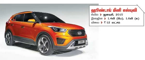 அசத்தல் கார்கள்