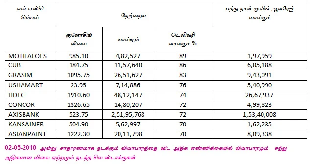 இன்றைய பங்குச் சந்தை ஆரம்பிக்குமுன் நீங்கள் தெரிந்துகொள்ளவேண்டிய சில தகவல்கள்