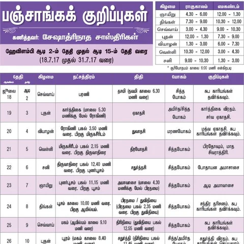 பஞ்சாங்கக் குறிப்புகள்
