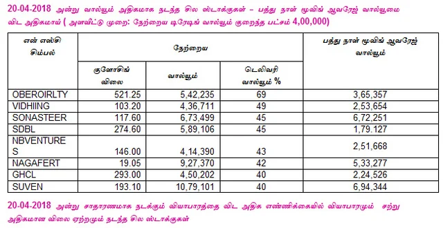 இன்றைய பங்குச் சந்தை ஆரம்பிக்குமுன் நீங்கள் தெரிந்துகொள்ளவேண்டிய சில தகவல்கள்