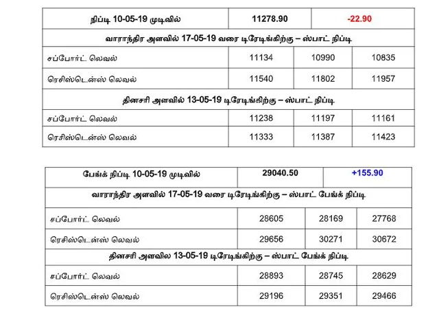 நிஃப்டியின் போக்கு - செய்திகள் மீது கவனம் வையுங்கள்!