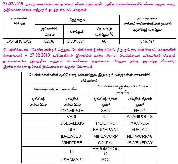 இன்றைய பங்குச் சந்தை ஆரம்பிக்கும் முன் நீங்கள் தெரிந்துகொள்ளவேண்டிய சில தகவல்கள் - 28-02-2019
