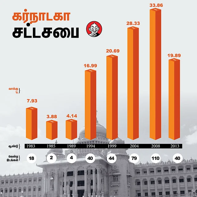 மேலாண்மை வாரியம் அமைப்பது கடினமான பணியா? காவி... காவிரி... கைவிரி! #VikatanExclusive