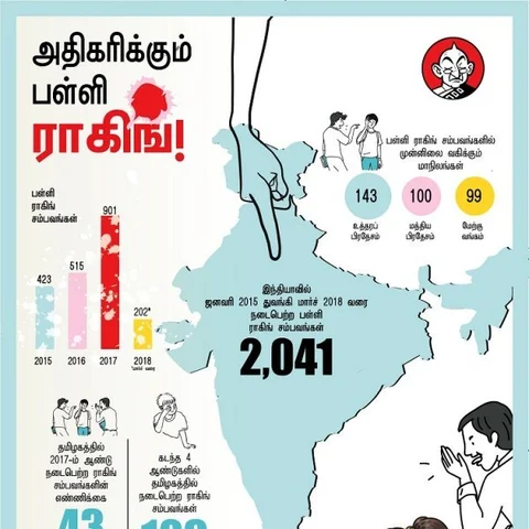 இந்தியாவில் அதிகரிக்கும் பள்ளி ராகிங்... தடுப்பது எப்படி? #VikatanInfographics
