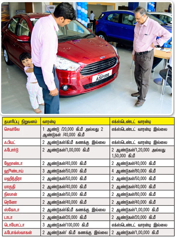 வாரன்டி உண்மையா?