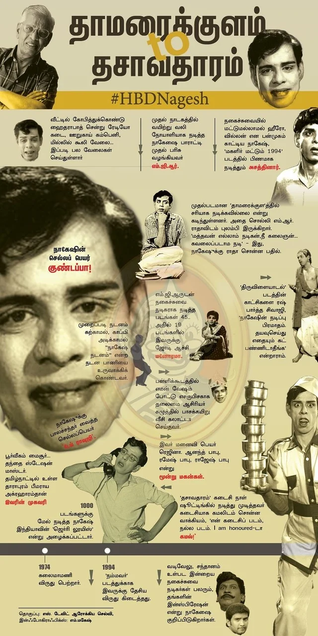 ‘தசாவதாரம்’ கடைசிநாள் ஷூட்டிங்கில் கமலிடம் நாகேஷ் என்ன சொன்னார்? #HBDNagesh