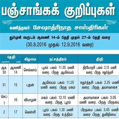 பஞ்சாங்கக் குறிப்புகள்