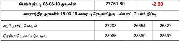 நிஃப்டியின் போக்கு: வால்யூமின் மீது கவனம் வைத்தே வியாபாரம் செய்ய வேண்டியிருக்கும்!