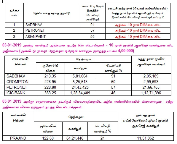 இன்றைய பங்குச் சந்தை ஆரம்பிக்குமுன் நீங்கள் தெரிந்துகொள்ளவேண்டிய சில தகவல்கள் - 04-01-2019