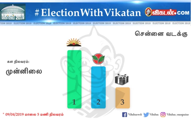 உலகத் தமிழர்களின் சாய்ஸ் இது தான்!