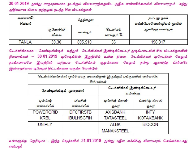 இன்றைய பங்குச் சந்தை ஆரம்பிக்கும் முன் நீங்கள் தெரிந்துகொள்ளவேண்டிய சில தகவல்கள் - 31-01-2019