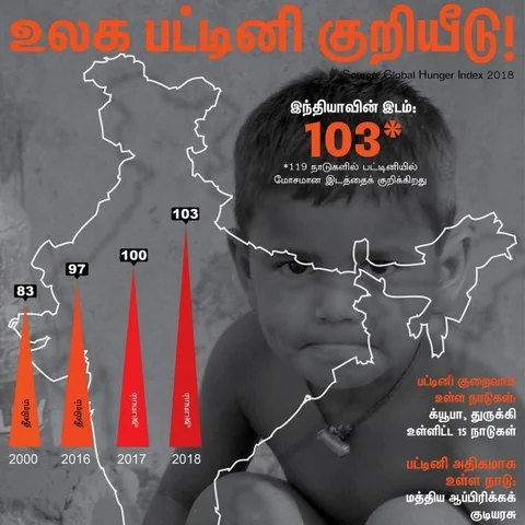 பட்டினியால் வாடும் நாடுகளில் இந்தியாவுக்கு என்ன இடம்? #VikatanInfographics