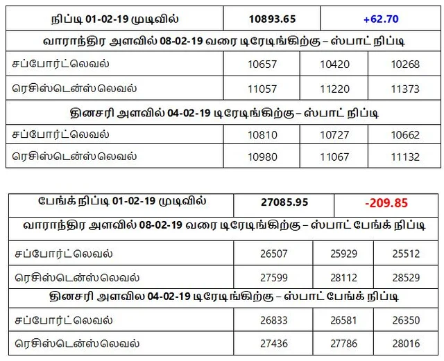 நிஃப்டியின் போக்கு: செய்திகளும் நிகழ்வுகளுமே சந்தையின் போக்கை நிர்ணயிப்பதாய் இருக்கும்