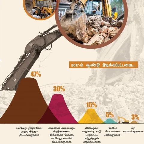 நகரமயமாதல்... வெளியேற்றப்படும் மக்கள்... 'காலா' பேசும் அரசியலின் நிஜப் பக்கம்! #VikatanInfographics
