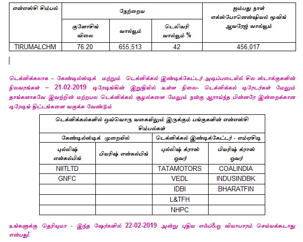 இன்றைய பங்குச் சந்தை ஆரம்பிக்குமுன் நீங்கள் தெரிந்துகொள்ளவேண்டிய சில தகவல்கள் - 22-02-2019