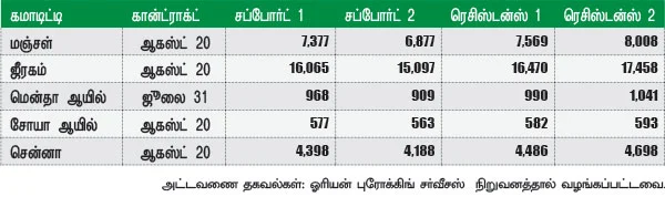 அக்ரி கமாடிட்டி!