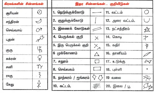 உள்ளங்கையில் சில உண்மைகள்