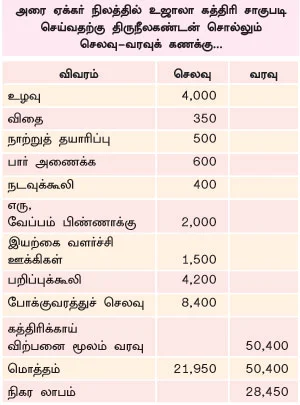 உன்னத வருமானத்துக்கு ‘உஜாலா’...