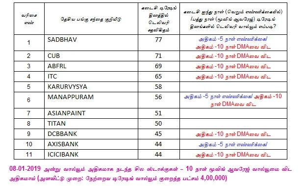 இன்றைய பங்குச் சந்தை ஆரம்பிக்கும் முன் நீங்கள் தெரிந்துகொள்ளவேண்டிய சில தகவல்கள் - 09-01-2019