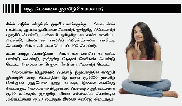 தனித்து வாழும் பெண்கள்... முதலீடுகளே முழுப் பாதுகாப்பு!