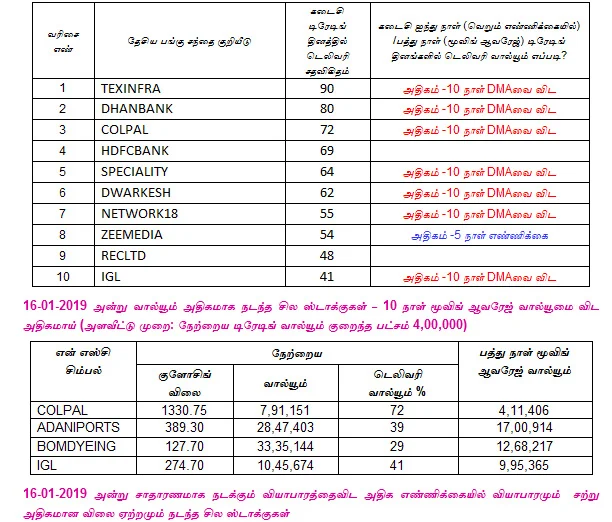 இன்றைய பங்குச் சந்தை ஆரம்பிக்குமுன் நீங்கள் தெரிந்துகொள்ளவேண்டிய சில தகவல்கள் - 17-01-2019