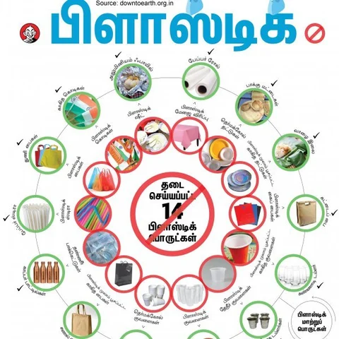 பிளாஸ்டிக் பொருள்களுக்குத் தடை... மருத்துவரீதியாக என்ன நன்மை? - விளக்கும் மருத்துவர்கள்