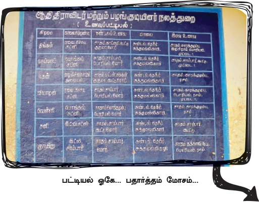 வேதனையில் துடிக்கும் அரசு விடுதி மாணவிகள்