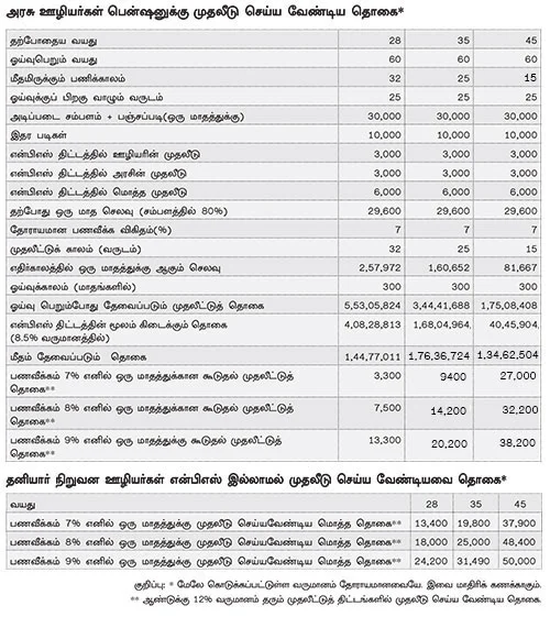 நீளும் ஆயுள், குறையும் பென்ஷன்...