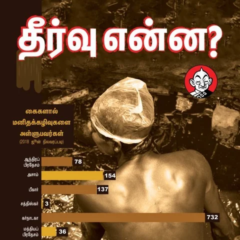 13 இந்திய மாநிலங்களில் எத்தனை பேர் மனிதக் கழிவுகளை அள்ளுகிறார்கள்? #VikatanInfographics