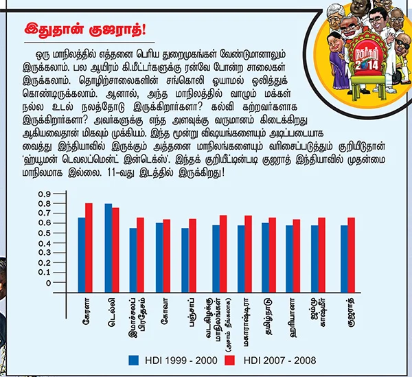 குஜராத்தில் ஜூ.வி.!