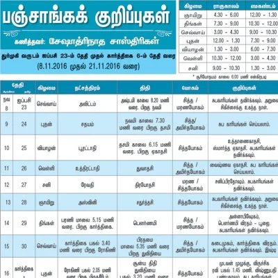 பஞ்சாங்கக் குறிப்புகள்