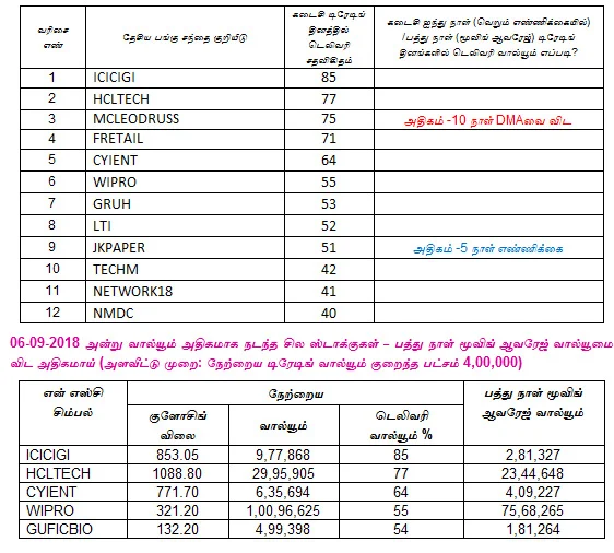 இன்றைய பங்குச் சந்தை ஆரம்பிக்குமுன் நீங்கள் தெரிந்துகொள்ளவேண்டிய சில தகவல்கள் - 07-09-2018