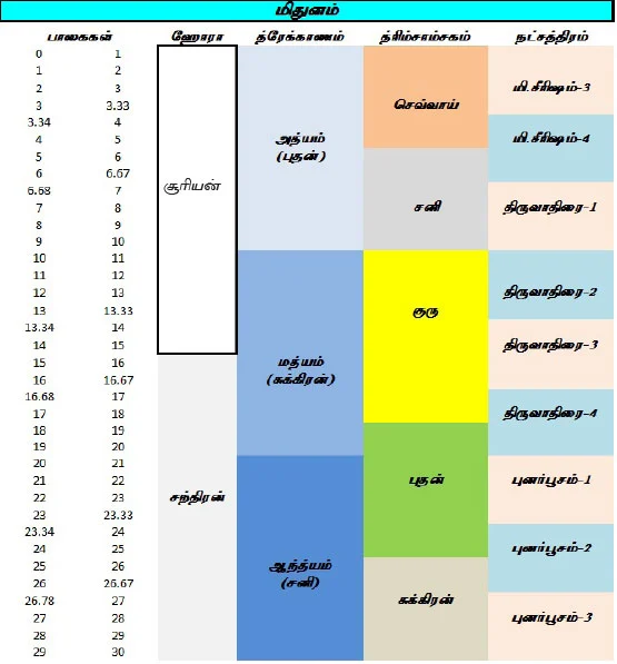 சித்தத்தைத் தெளிவாக்கும் ஜோதிட சிந்தனைகள்!