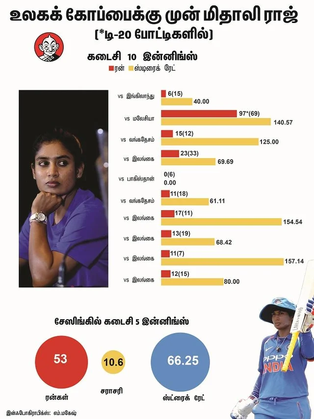 மிதாலி vs பொவார்... இந்திய கிரிக்கெட்டின் இன்னொரு கங்குலி vs சேப்பல்?! #VikatanExclusive