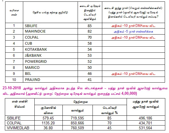 இன்றைய பங்குச் சந்தை ஆரம்பிக்கும் முன் நீங்கள் தெரிந்துகொள்ளவேண்டிய சில தகவல்கள் - 24-10-2018