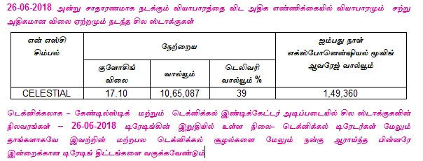 இன்றைய பங்குச் சந்தை ஆரம்பிக்குமுன் நீங்கள் தெரிந்துகொள்ளவேண்டிய சில தகவல்கள் - 27-06-2018