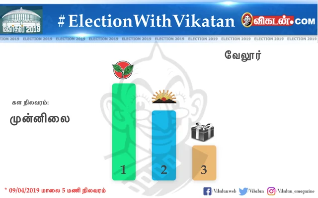 உலகத் தமிழர்களின் சாய்ஸ் இது தான்!