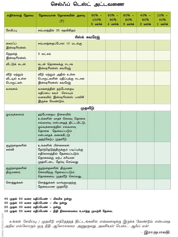 ஃபைனான்ஷியல் ஹெல்த் செக்கப்!