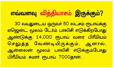 இன்ஷூரன்ஸ் பாலிசிக்கு எது பெஸ்ட்?