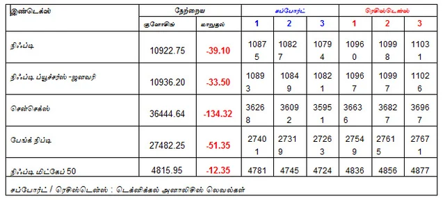 இன்றைய பங்குச் சந்தை ஆரம்பிக்குமுன் நீங்கள் தெரிந்துகொள்ளவேண்டிய சில தகவல்கள் - 23-01-2019